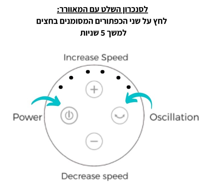תמונה של מאוורר מעוצב שחור אברדיור - EVERDURE AURA - מרכז החימום